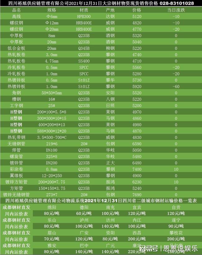 佛山今日钢材价格表最新动态分析