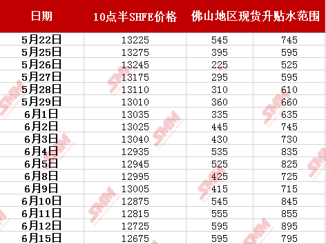 佛山不锈钢管价格表及其市场动态分析