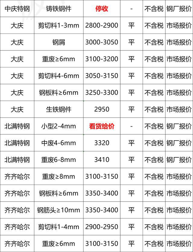 废钢钢材价格今日报价表及其市场分析