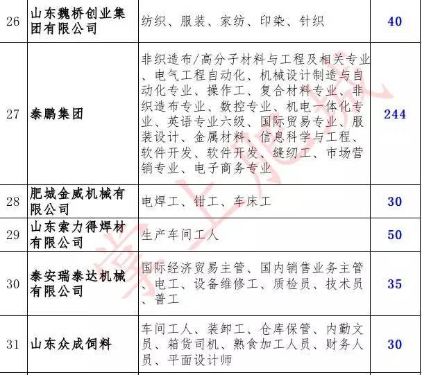 肥城最新招聘动态，齐鲁人才网引领人才招聘新篇章