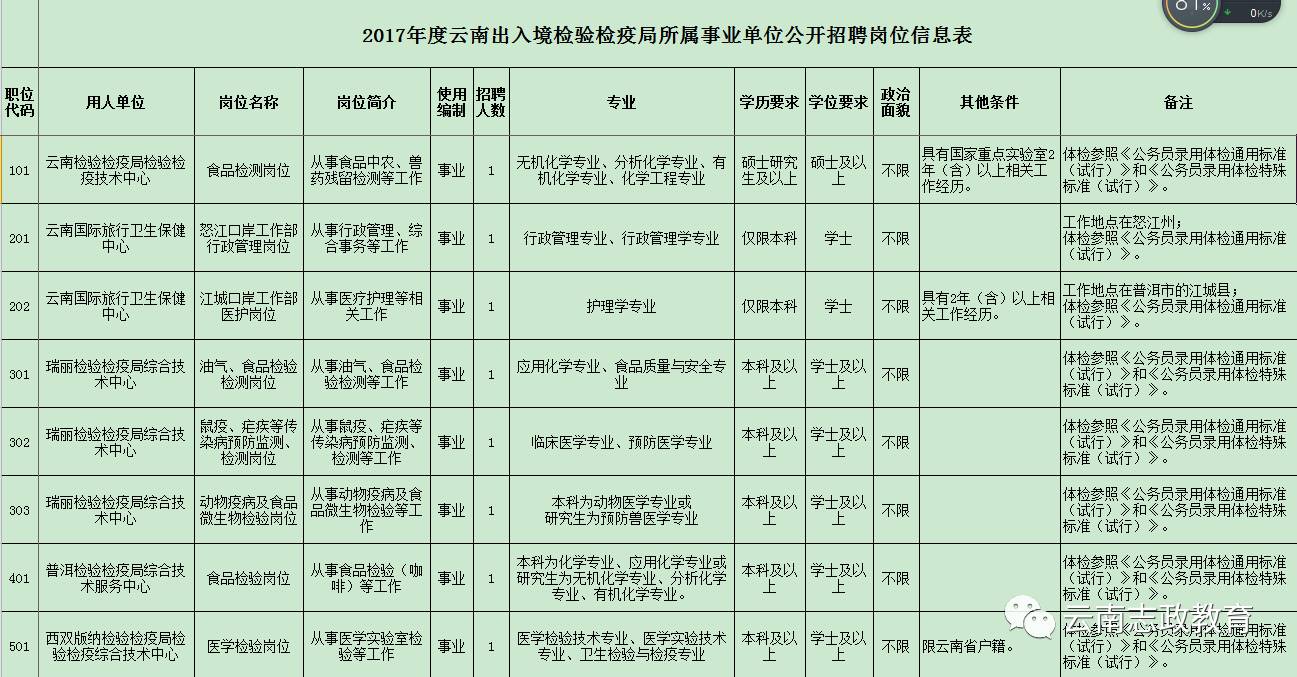 防疫站公务员报考条件详解