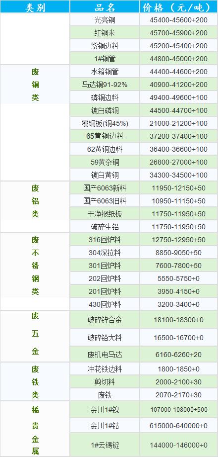 废钢材价格今日价大连，市场走势、影响因素及前景展望