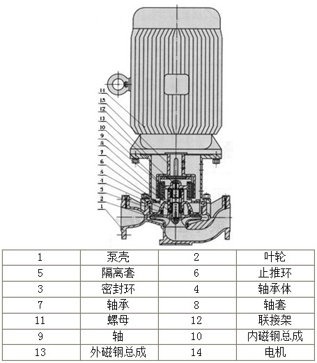 繁峙不锈钢管道泵价格，市场分析与选购指南