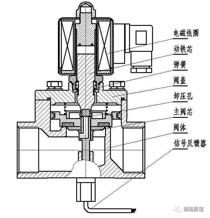 范围电磁阀，核心组件与工作原理的探讨