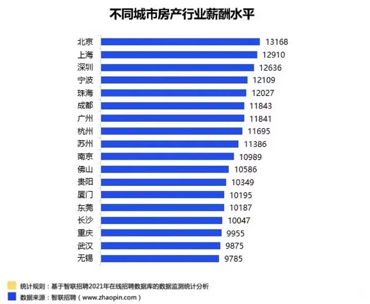 房产招工最新招聘信息及其对市场与行业的影响