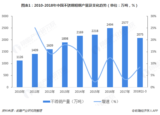 佛山协进不锈钢管价格，市场分析与趋势预测