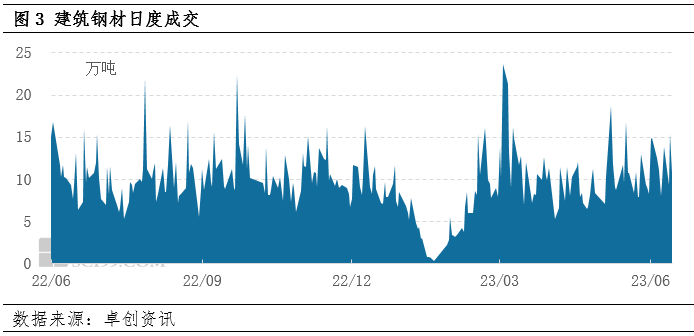 废铁钢材价格走势图分析与展望