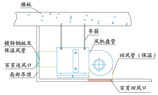 风机盘管电磁阀的手动操作，理解与应用