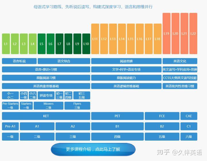 儿童英语在线学习价格，深度解析与选择策略