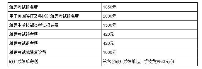 佛山雅思培训费详解