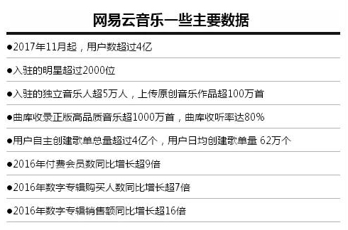 风云音乐网盘，探索数字音乐的新纪元