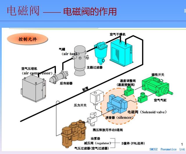 废水处理系统中电磁阀的应用与图片解析