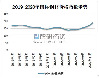 丰润钢材价格行情最新走势分析