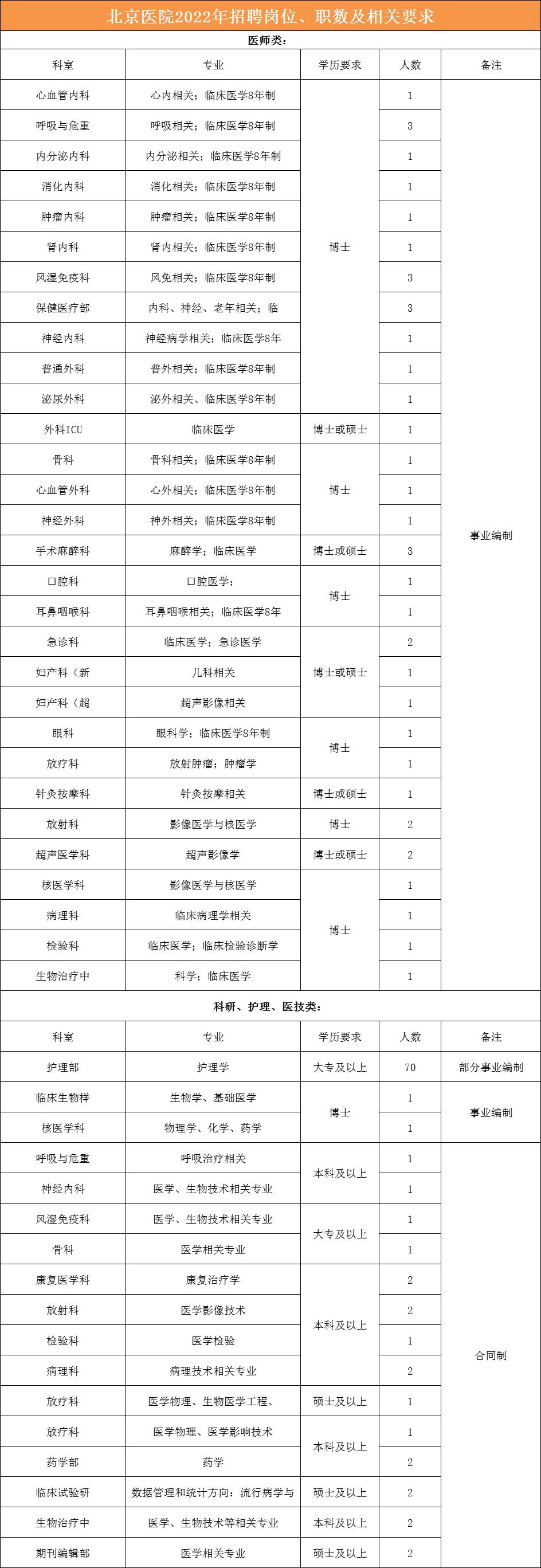 最新招聘及发布招工信息文章