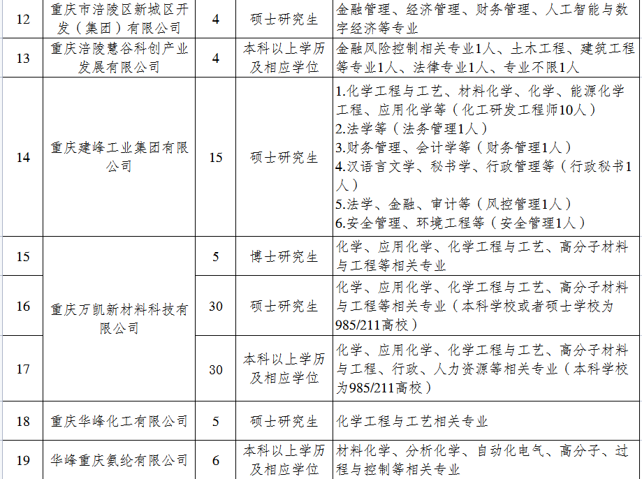 涪陵人才引进招聘信息，打造人才高地，助力区域发展