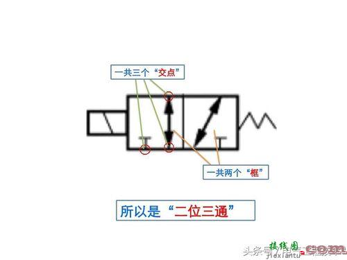 二位三通电磁阀原理图的深度解析