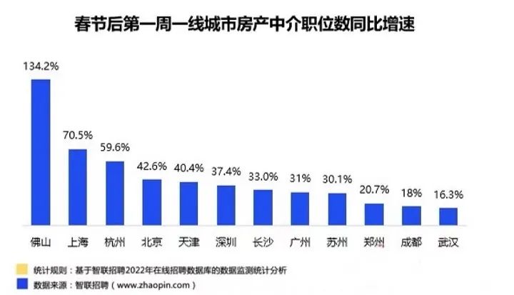 房地产人才招聘信息范文