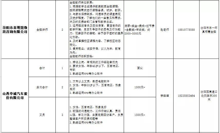 汾阳招工，最新招聘信息详解