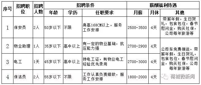 汾湖人才网最新招聘文员信息及其相关解读