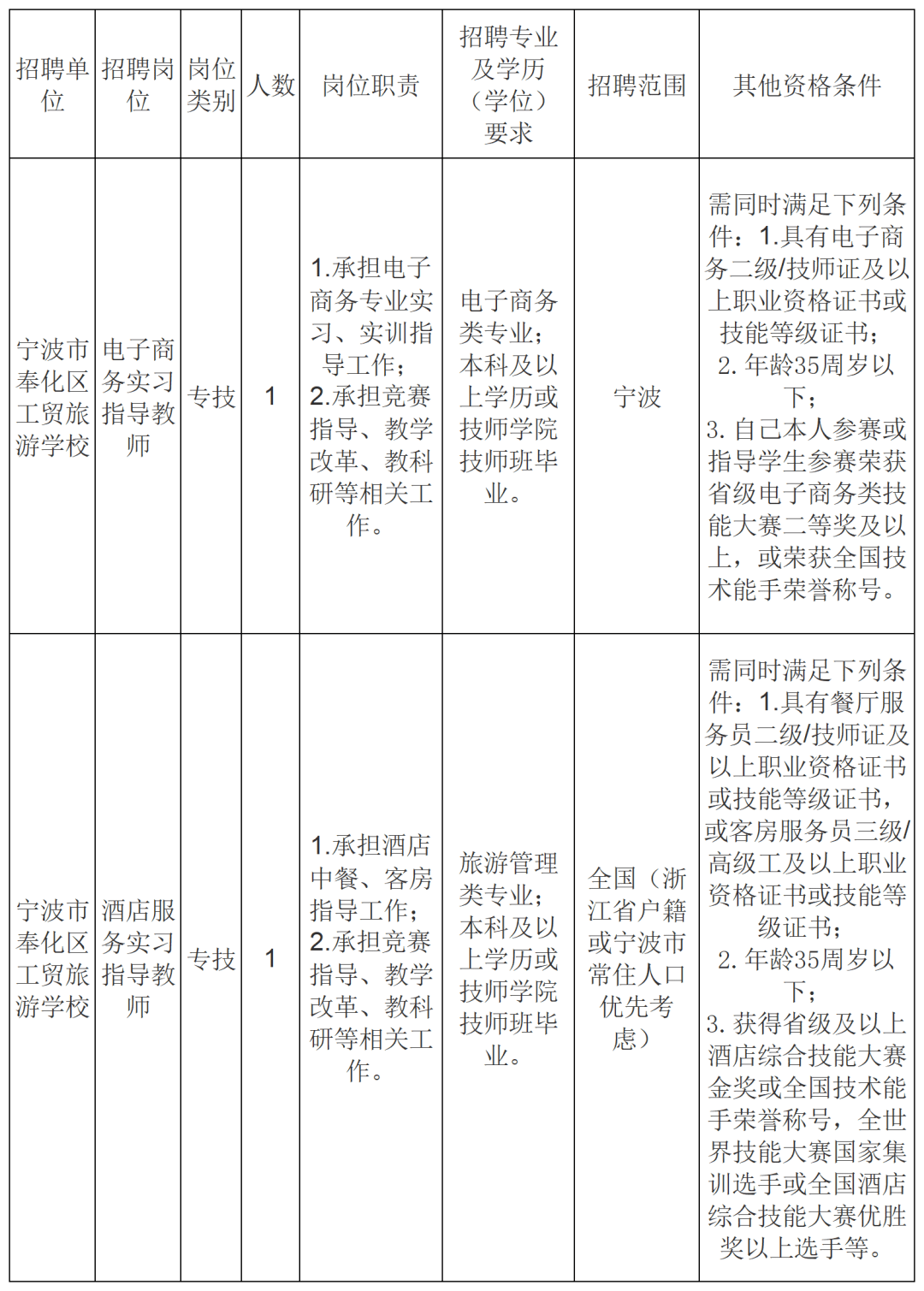 奉化人才市场招聘概览，探寻职业发展的黄金机会