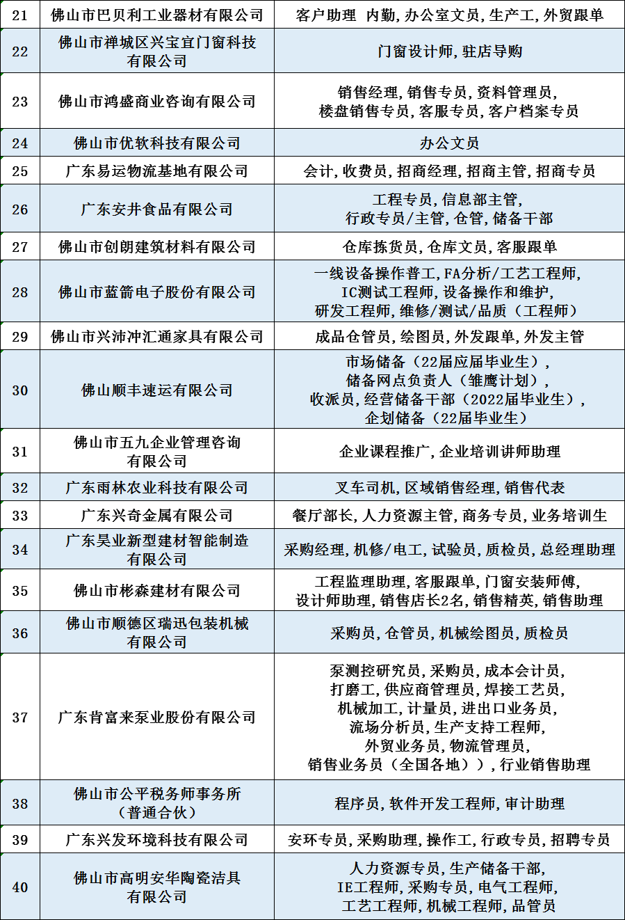 佛山人才网招聘信息——职场发展的黄金指南