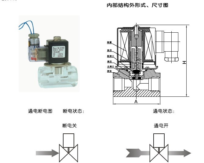 二位二通零压差电磁阀，原理、应用与优化