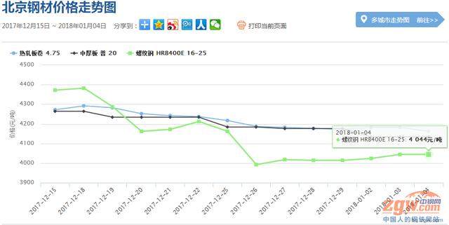 方管今日钢材价格，市场走势分析与预测