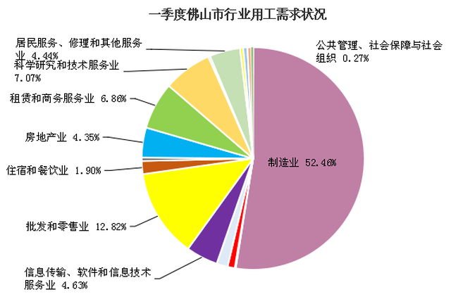 佛山家具人才招聘信息及行业深度解析