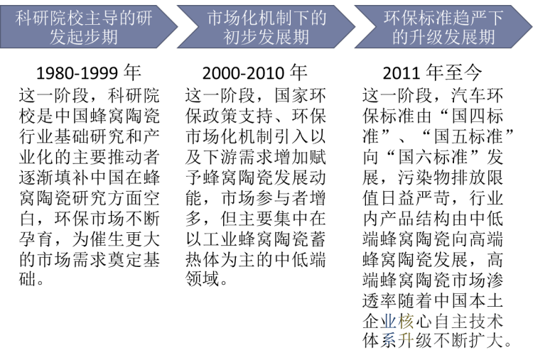 蜂窝陶瓷人才网最新招聘动态及行业趋势洞察