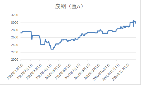 废钢材价格行情最新报价，市场走势分析与展望