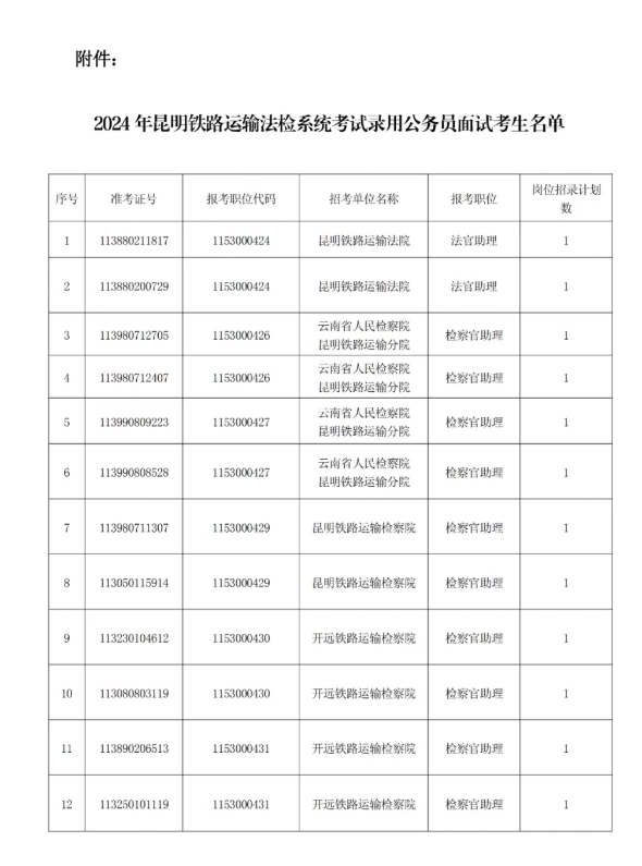 佛山法检公务员报考条件详解