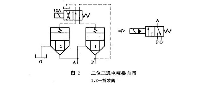 二位三通电磁阀简图及其工作原理和应用