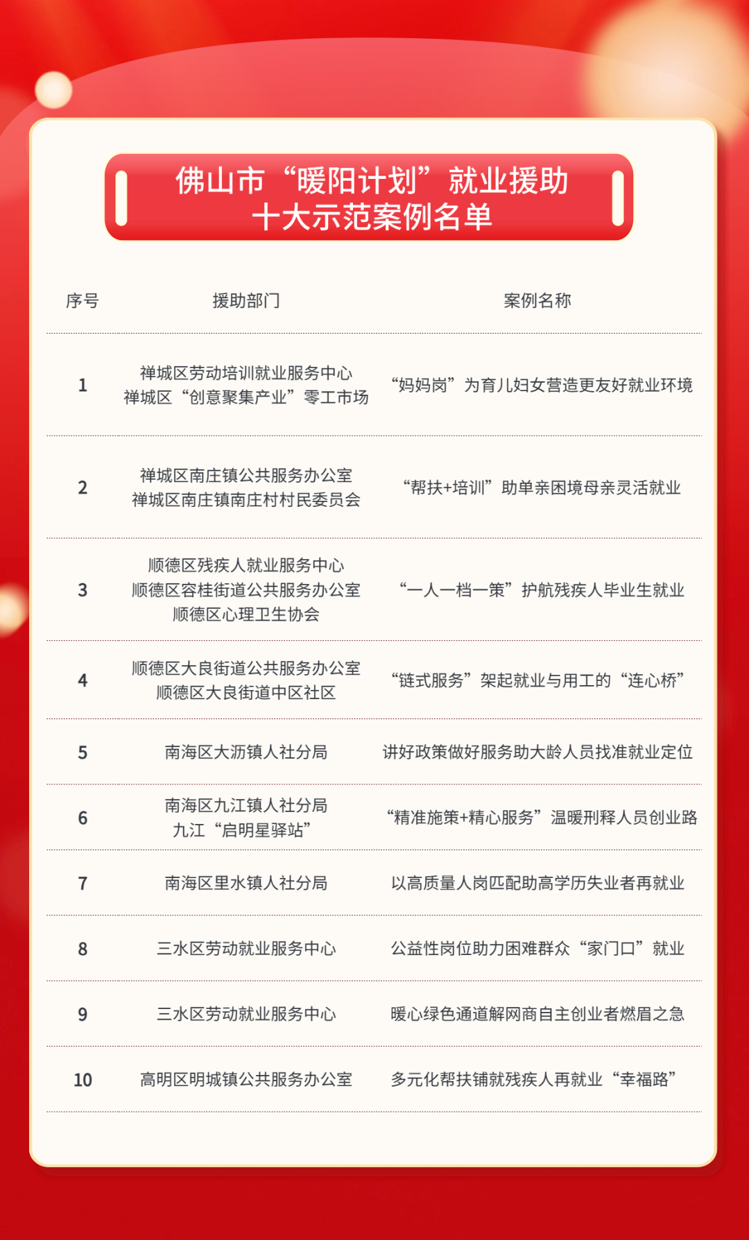 佛山招聘人才网——连接企业与人才的桥梁