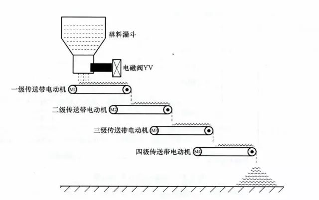 二进一出电磁阀原理详解