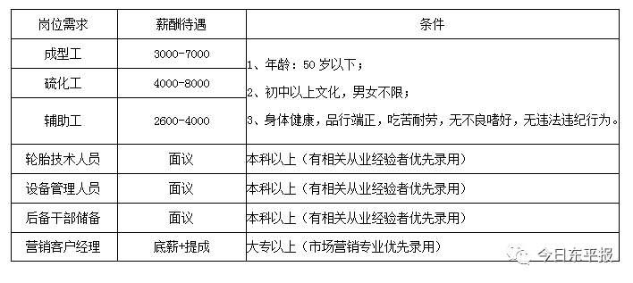 最新风管招工信息概览，职业机会与未来发展