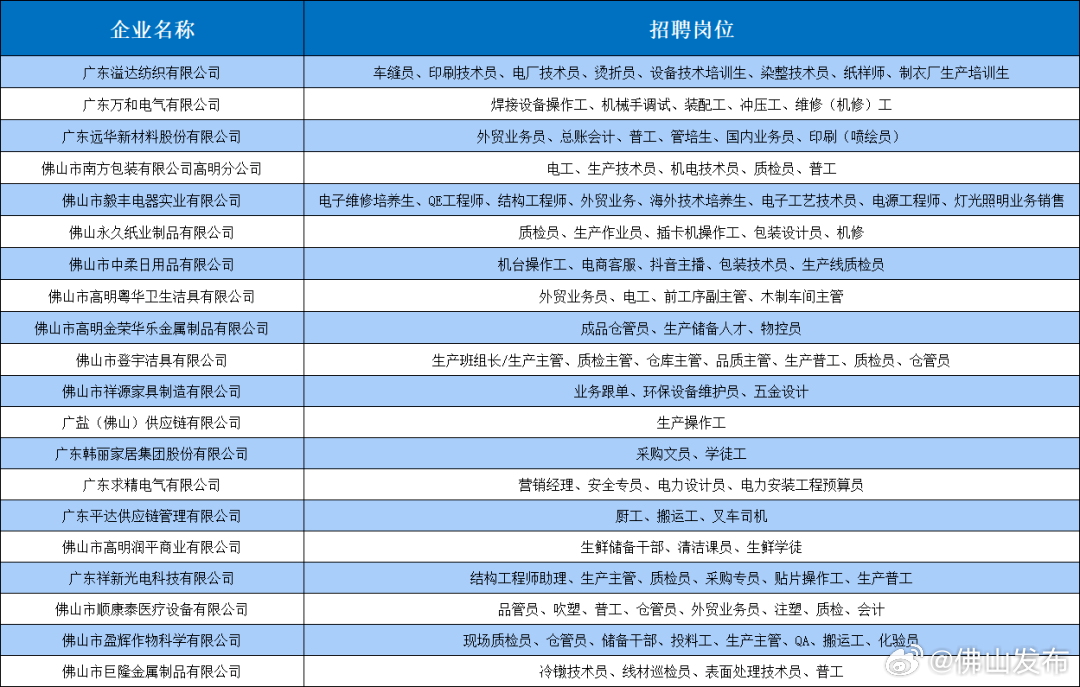 佛山家具招聘网——连接家具行业人才与职业机会的桥梁