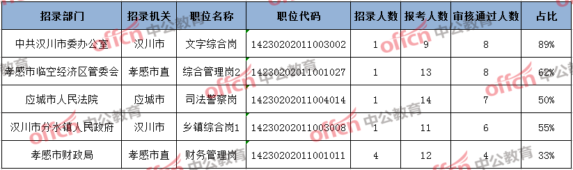 樊城区公务员报考条件详解