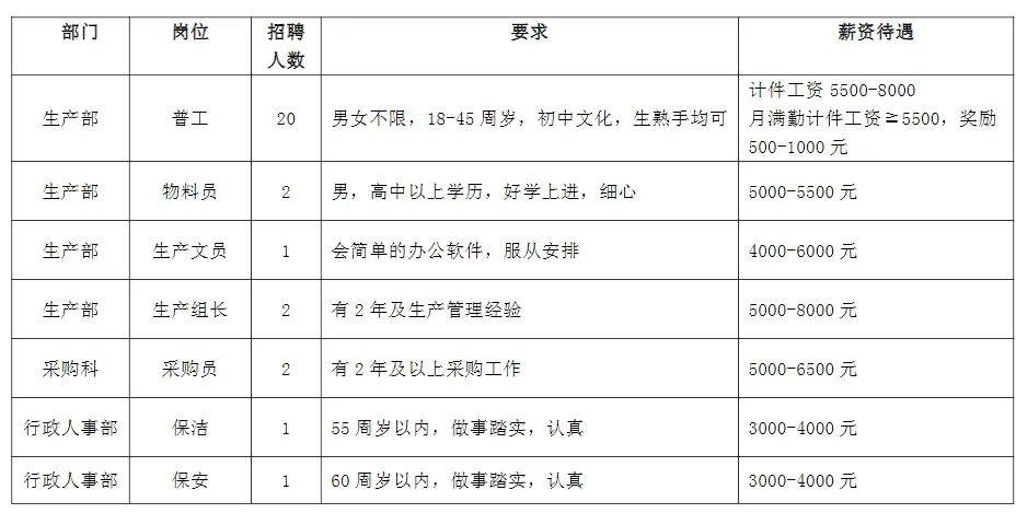 佛堂招聘人才信息最新更新