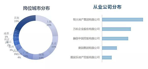 房地产估价师招聘网，连接人才与行业的桥梁