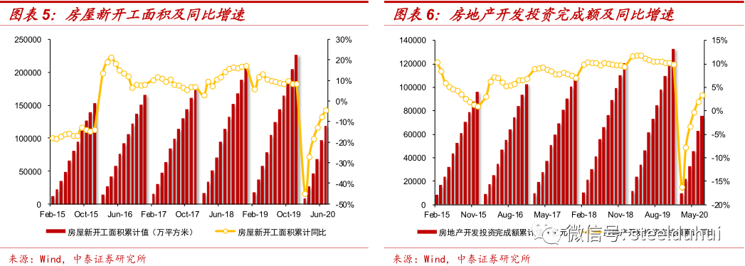 房地产钢材价格走势图，深度分析与展望