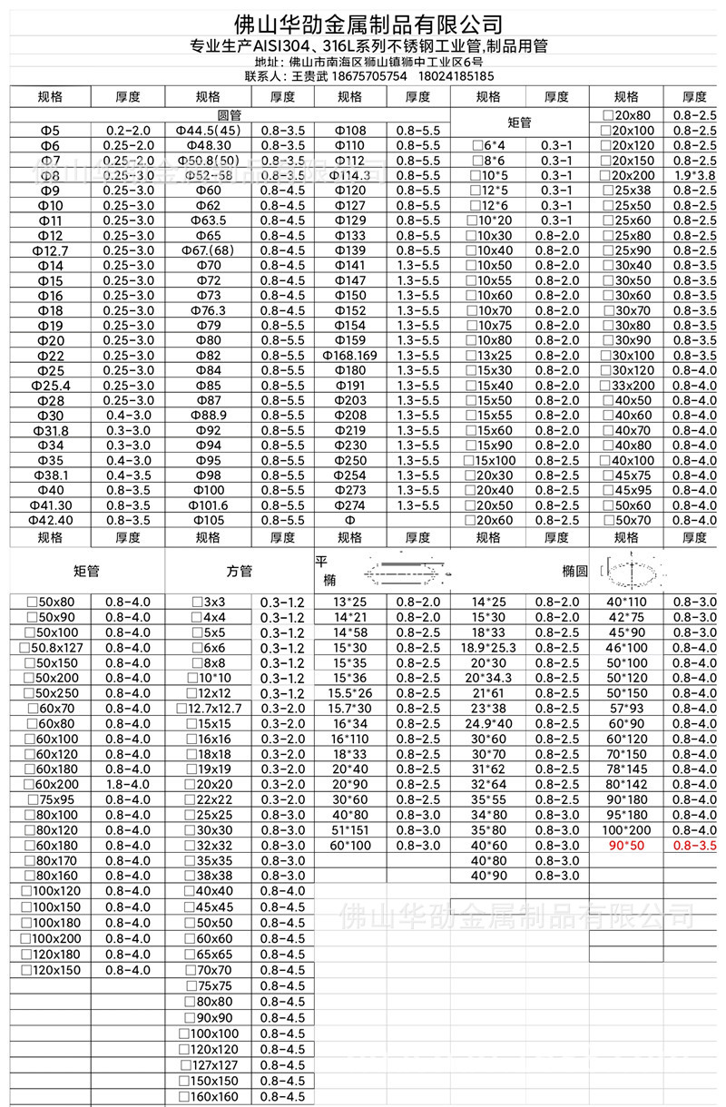 佛山201不锈钢管价格分析