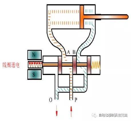 阀瓣式电磁阀，工作原理、应用及优势分析