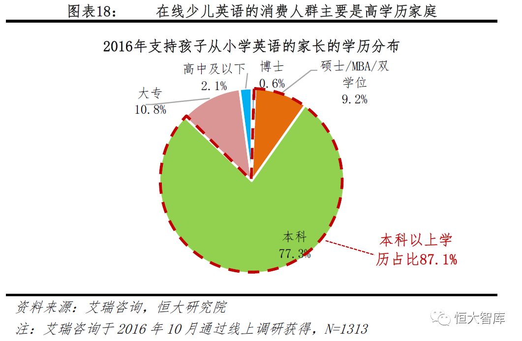 儿童英语学习在线哪家好——深度探讨与对比分析