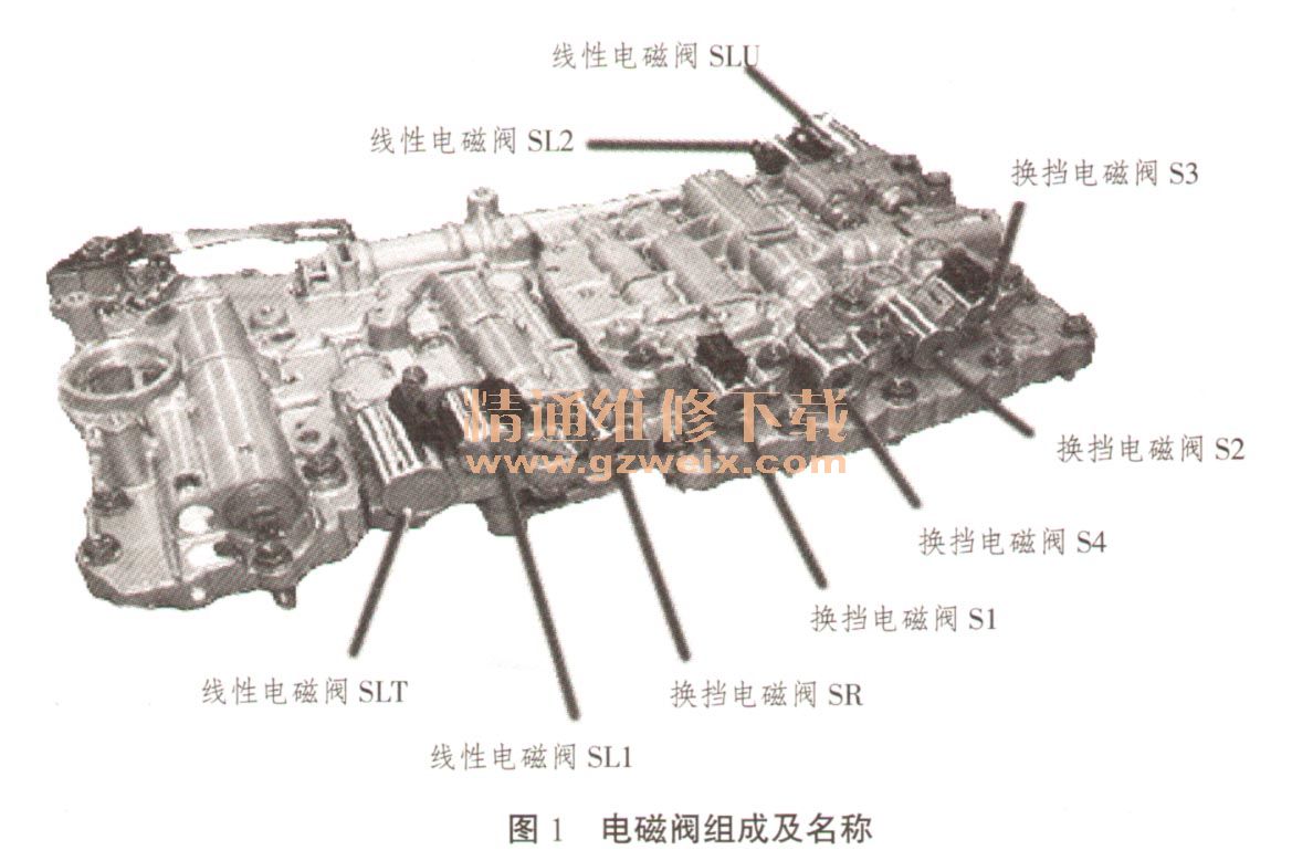 丰田皇冠变速箱电磁阀，技术解析与问题应对