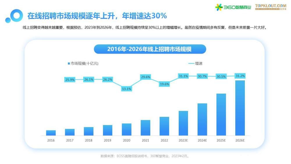 佛山京东招工最新招聘信息及行业趋势分析