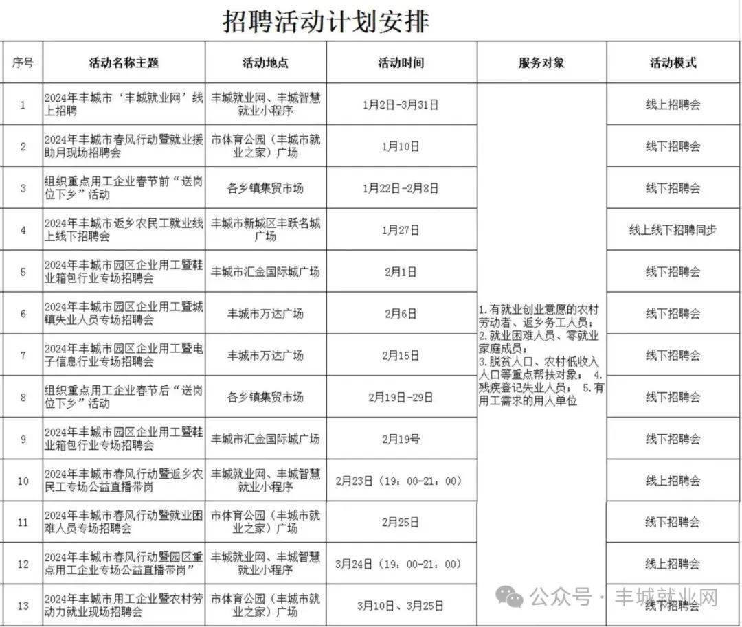 丰庄招工信息最新招聘动态深度解析