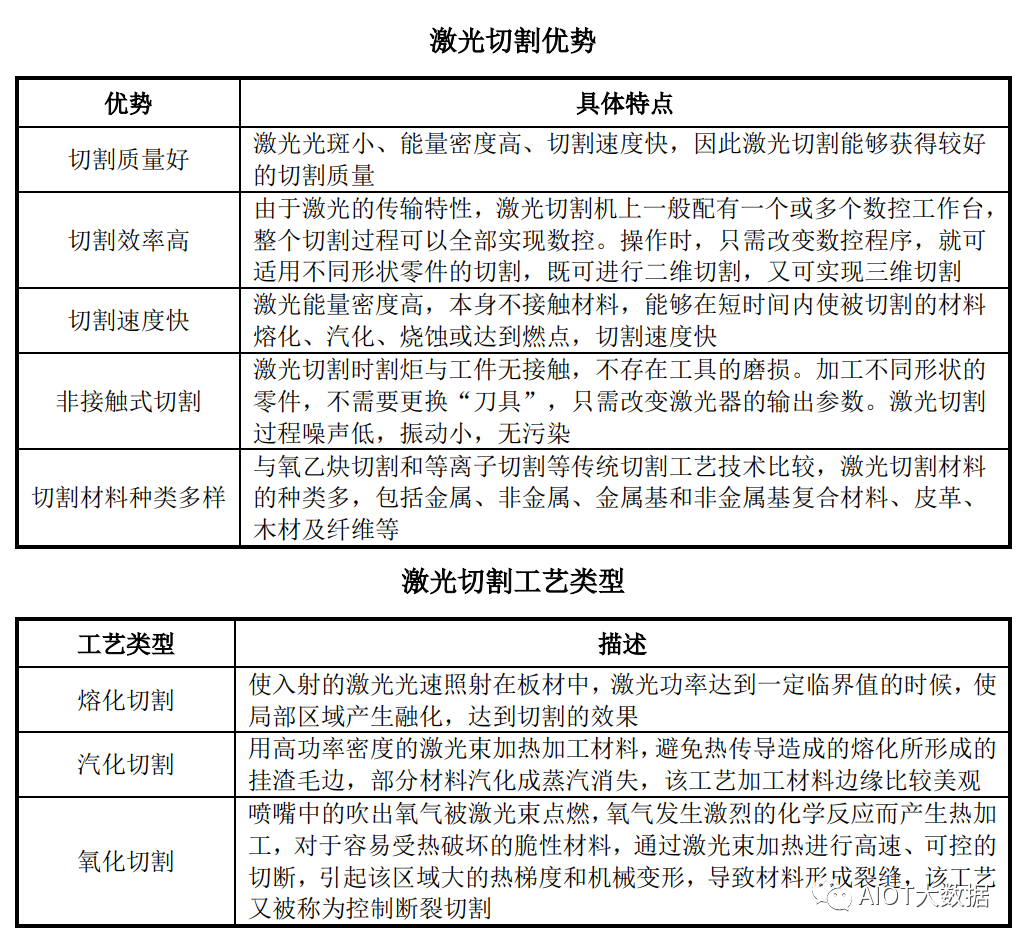 二手镭射激光切割机的应用与价值分析