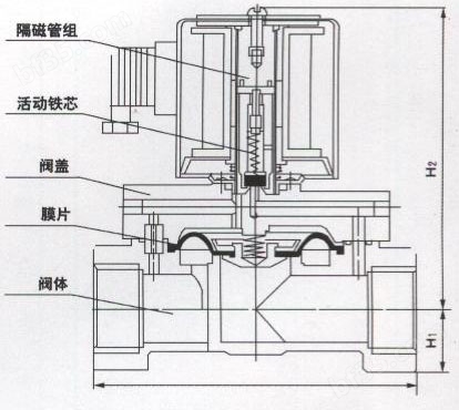 废水电磁阀的作用及其重要性