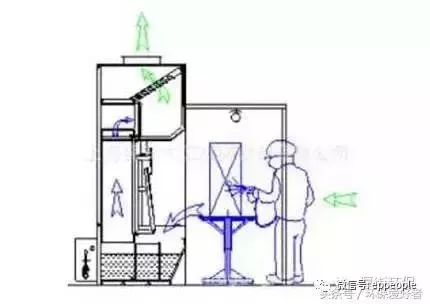 废气循环电磁阀，核心组件与环境保护的紧密联系