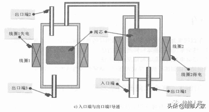 佛山电磁阀，技术领先，品质卓越